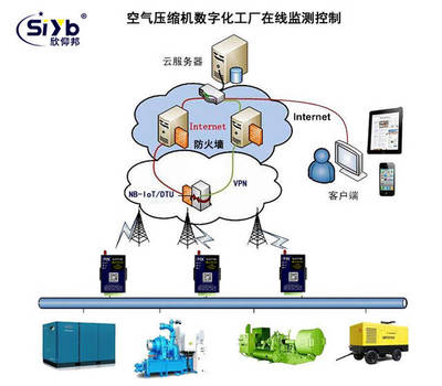 基于4G DTU的工业设备无线数据采集与远程管理系统方案