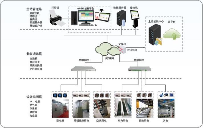 燕赵电子YKE电力监控系统 赋能工业园区企业能耗智慧管理